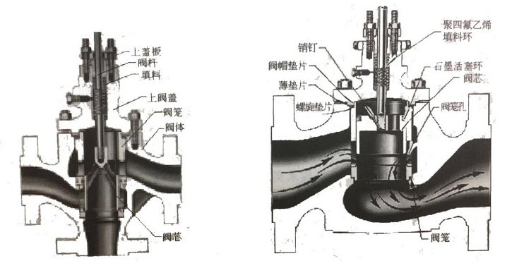 調(diào)節(jié)閥如何維護(hù)、維修？