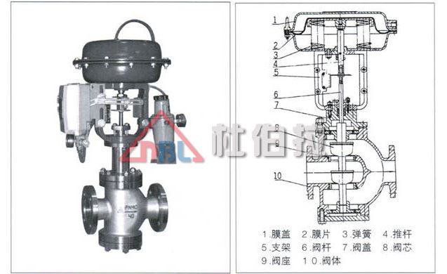 什么原因使調(diào)節(jié)閥發(fā)生填料泄漏？